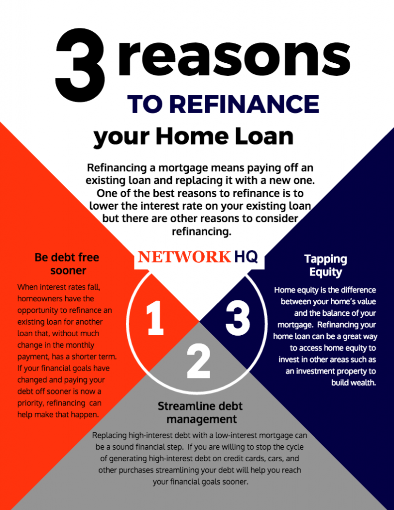 3 Reasons To Refinance - Network HQ